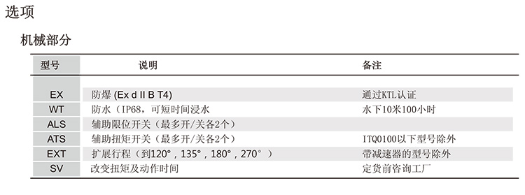 ITQ0800電動(dòng)執(zhí)行器選型