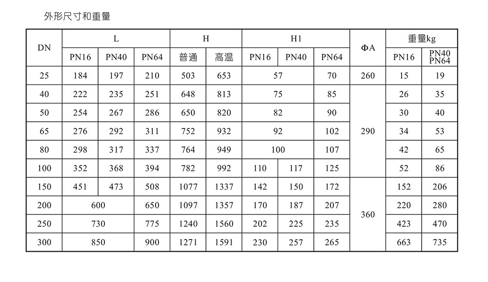 電動單座調(diào)節(jié)閥尺寸圖