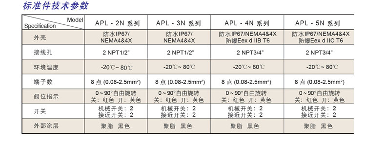 APL-210N限位開關(guān)參數(shù)