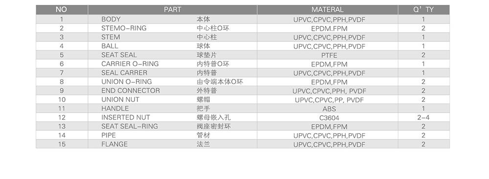 PVC球閥尺寸