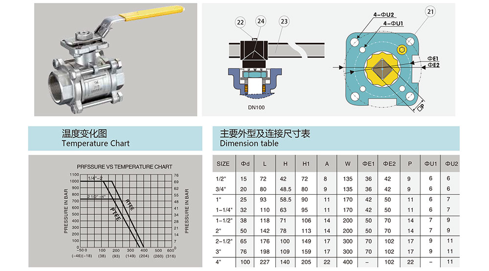 絲口球閥/螺紋球閥參數(shù)