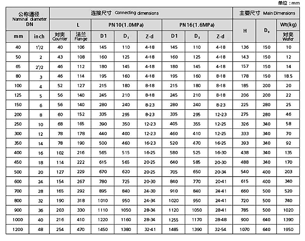 對夾蝶閥/軟密封參數(shù)