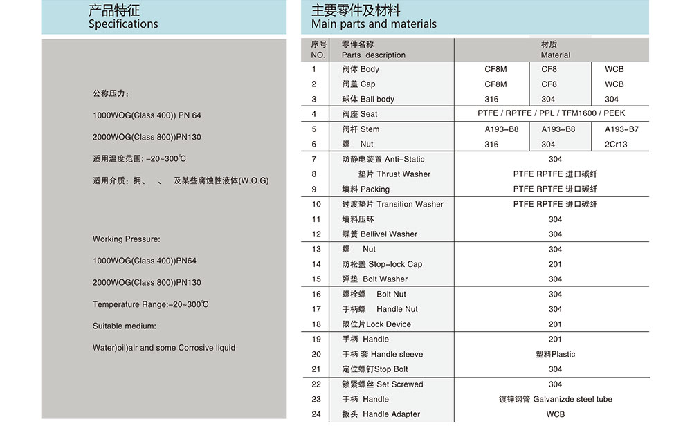 手動卡箍球閥參數(shù)